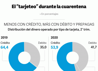 Intereses con tarjeta, volvió el monstruo.