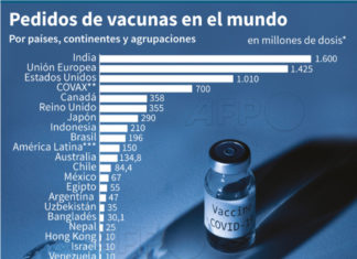 El ranking mundial de reservas de vacunas.