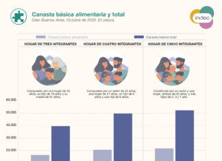 50 mil pesos para no ser pobre.