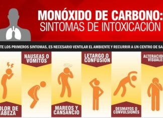 Monóxido de carbono: como prevenir intoxicaciones.