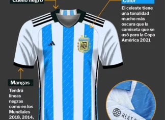 Así es la nueva camiseta de la selección argentina para el Mundial